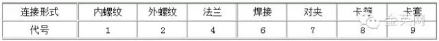 連接形式代號用阿拉伯?dāng)?shù)字表示